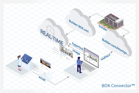 BDX Connector White Paper